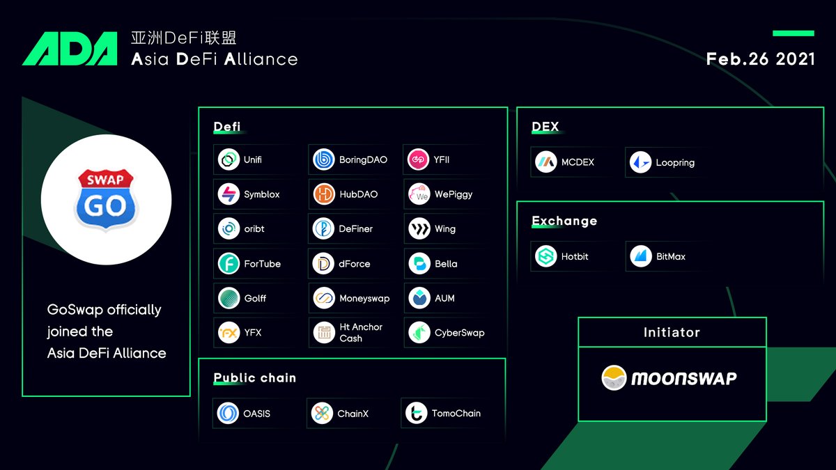 AsiaDeFiAlliance tweet media