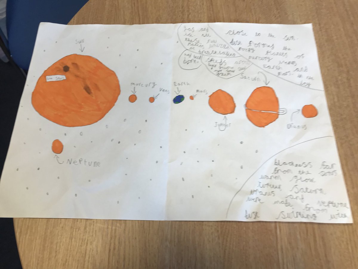NewSwannington's tweet photo. Super planet work Quinn! 🌍🪐💫#timpeake #drbriancox https://t.co/prQbfdplNN