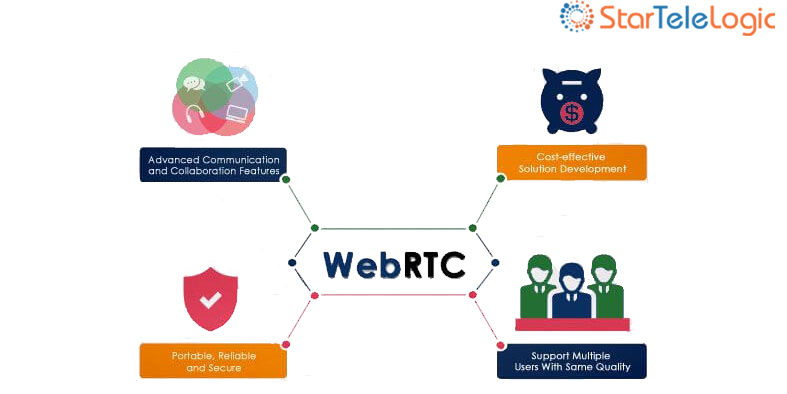 StarTeleLogic's tweet image. WebRTC is the trendy technology in the field of visual communications. It has the authority to allow developers to integrate voice and video with your enterprise platform.
bit.ly/2NHlFQr
#WebRTCdevelopment #Communication #Business 
info@startelelogic.com