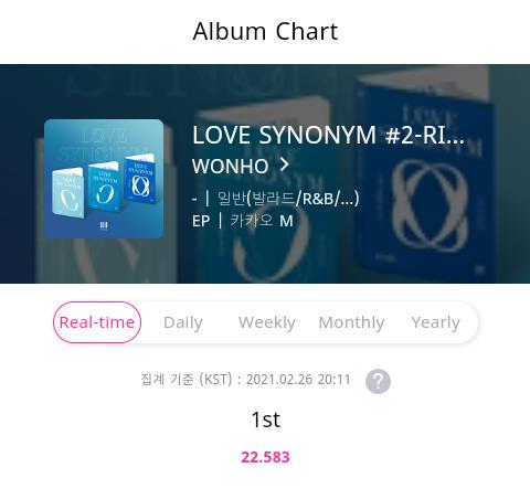 Anja Black 위니 𝐖𝐄 𝐀𝐑𝐄 𝐘𝐎𝐔𝐍𝐆 원호 사랑해 S Tweet 02 26 Hanteo Charts Album Sales 1 Wonho Love Synonym Pt 2 Right For Us 22 583 Sales Until Now Stanworld Wonho 원호 Official Wonho Trendsmap