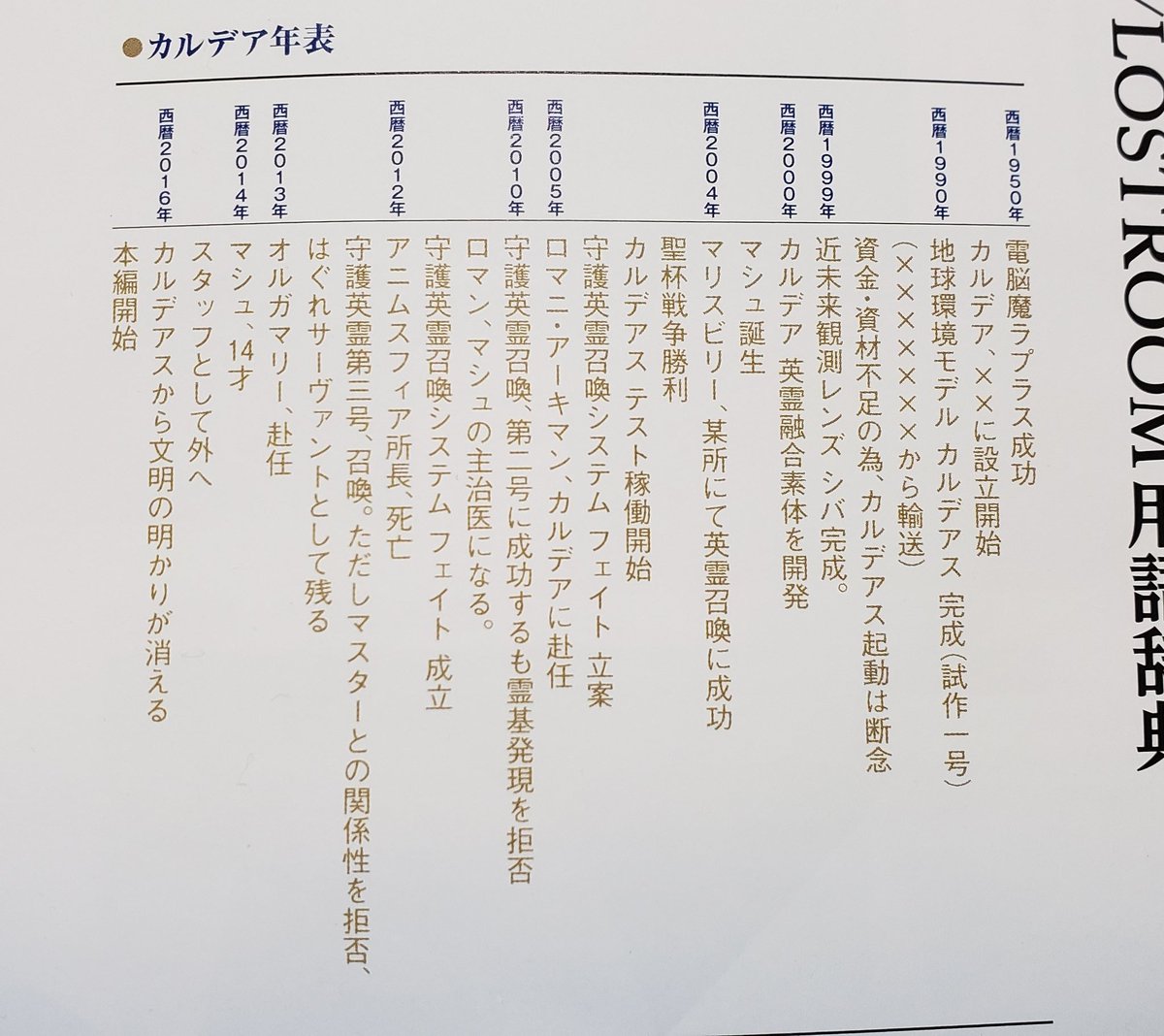 Fgo マシュの生年月日がいつの間にか00年から1999年に変更されてるけど何か意味があるんだろうか