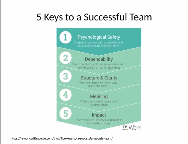 .@JorgMullerRes talks about #collaboration and #efficiency of working #teams and presents research carried out by the <a href="/gedii_project/">GEDII Project</a>. Psychological safety, empathy and trust are important aspects to build excellent teams and take the most out of team #diversity.

#plusRESILIENT