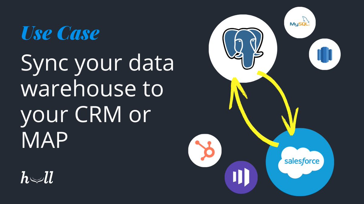 💡 A growing use case with #customerdataplatforms is syncing your #datawarehouse (where all the fun product data lies!) to your #crm so that sales and marketing can make use of this valuable info.

More about executing on this use case with Hull here: hull.io/use-cases/sync…