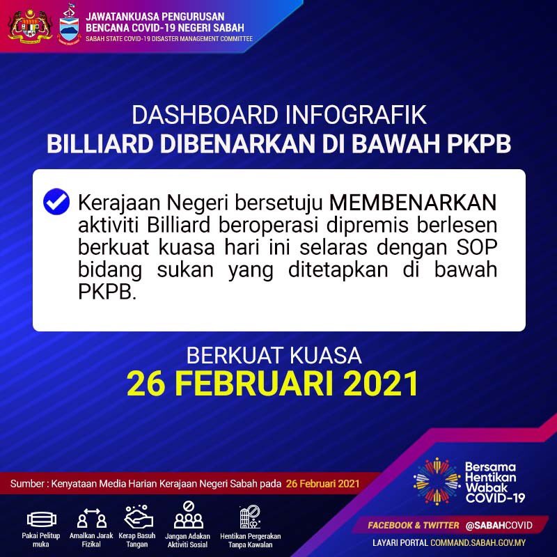 JapenSabah's tweet image. DASHBOARD INFOGRAFIK, 26 FEBRUARI 2021

➡️ Billiard Dibenarkan Di Bawah PKPB

Berkuatkuasa 26 Februari 2021

Sumber: Kenyataan Media Harian Kerajaan Negeri Sabah 26 Februari 2021

#JaPenSabah
#COVID19
#PKP2021