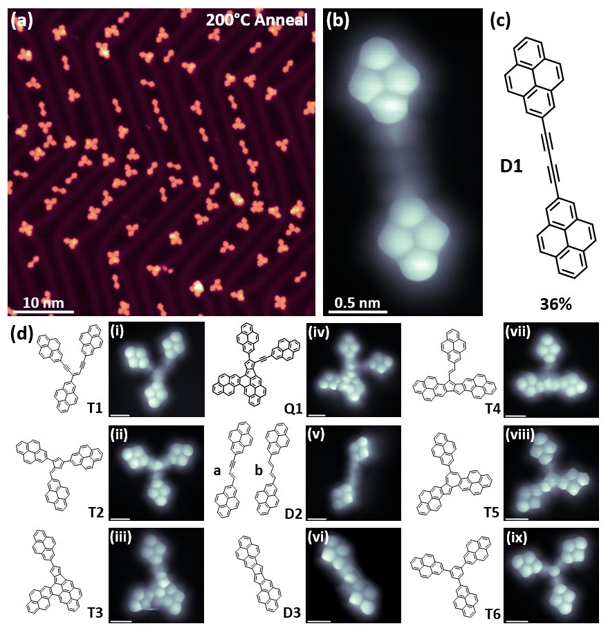 PewJames's tweet photo. Just accepted in ACS Nano: Alkyne coupling reactions &amp;  electronic properties of pyrene linkages. Lots of beautiful images and nice spectra!

https://t.co/ujhOxpMjiy https://t.co/7LaoCU6GpB