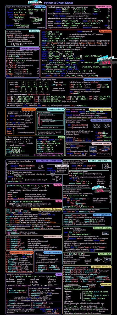 Python 3 Cheat Sheet - Fuente <a href="/DerechodelaRed/">Derecho de la Red</a>