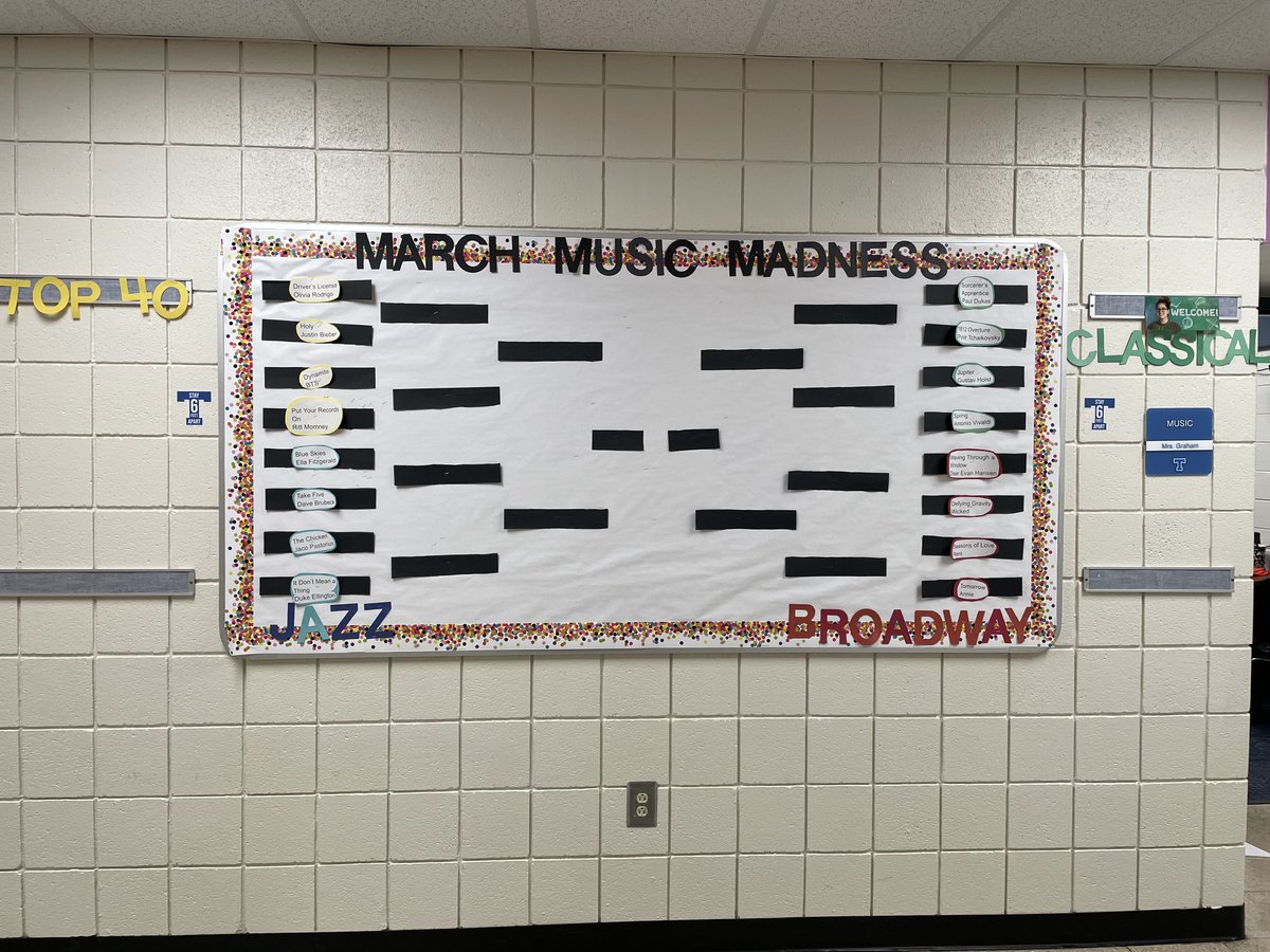 rocks_trinity's tweet photo. Students in 3rd-5th grades are preparing for March Music Madness! We will be listening to and analyzing songs from four different musical genres and voting for our favorites! https://t.co/JXjAwbT6a6