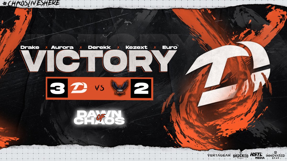 DawnofChaos_'s tweet image. Dawn Of Chaos Academy advance their record in the @SmallCodLeague to 6-0!

🆚 @TeamEsotericGG  (5-2)

🌆Roster🌆

🟠 @MVP_Drake 
🟠 @Kezextt 
🟠 @Cod_Aurora 
🟠 @aviladerekk 
🟠 @Euronymous_SZN 

Powered by: @HSTLMedia I @InnovatedGear I @ShockedEnergy