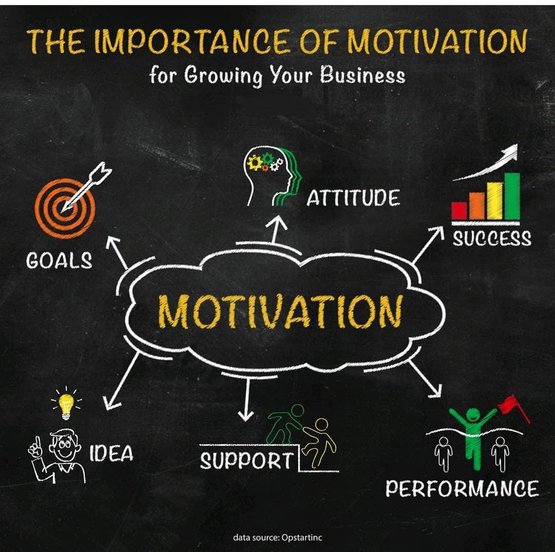 FlickIdea's tweet photo. The Importance of Motivation for Growing business
#motivationalquotes #motivation #notaquote #FlickIdea https://t.co/blo9DmhQmL