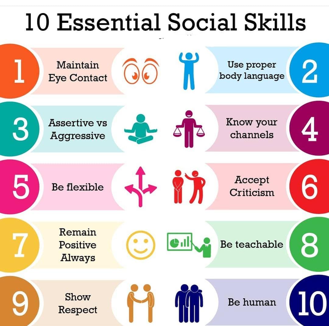 FlickIdea's tweet photo. Essential Social Skills
#notaquote #motivationalquotes #motivation #FlickIdea https://t.co/jvYLWjV9ao