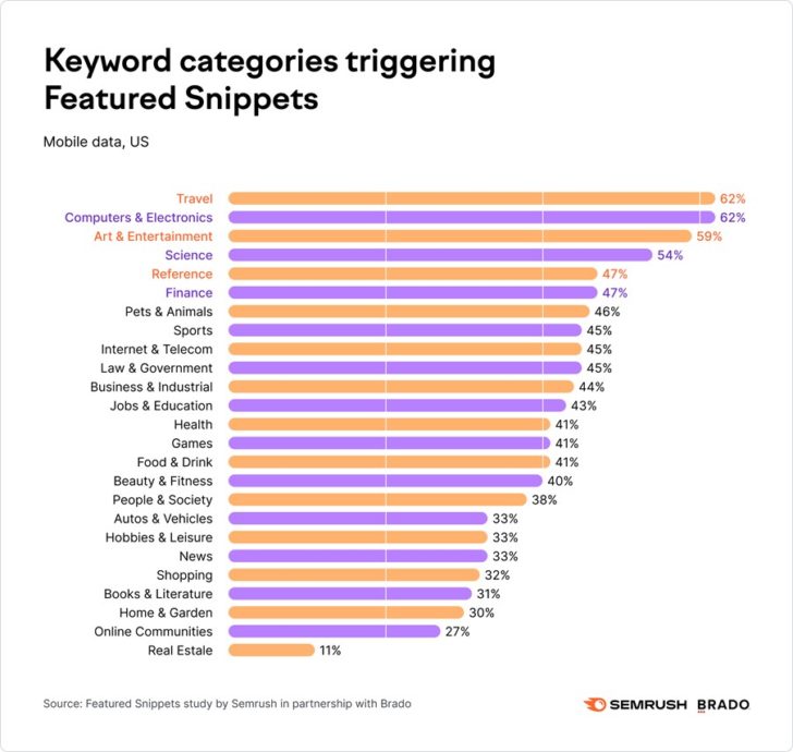 cavinessNC's tweet photo. Data-backed insights on featured snippet optimization https://t.co/qPtPTeWE6Q https://t.co/OsWAhm1jDl
