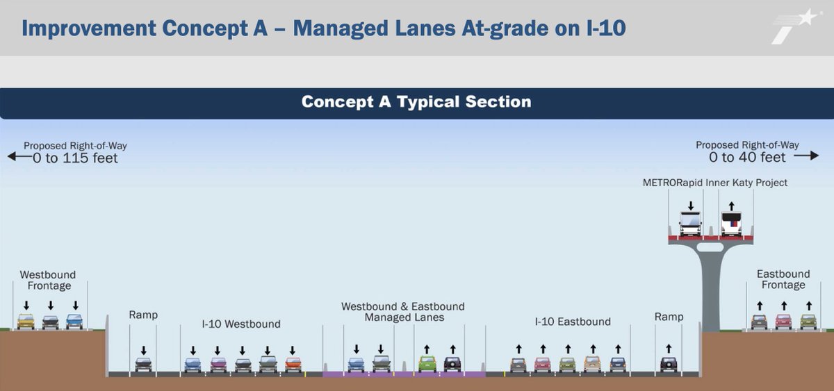 christofspieler's tweet photo. The next TxDOT proposal for Houston: widening I-10 through the Heights. https://t.co/uiYVtGapwy