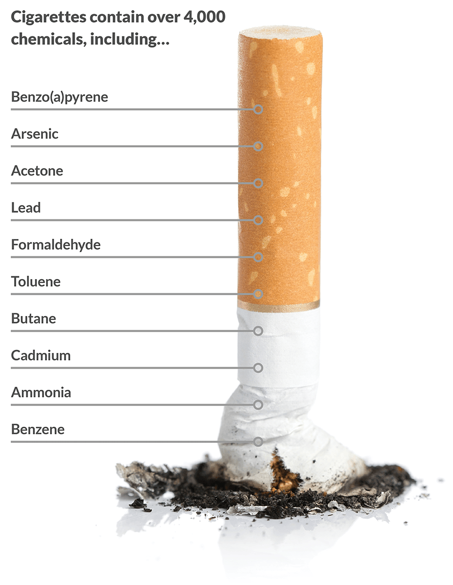 do cigarettes contain arsenic What's in a cigarette? — Lung Cancer Kilts Research Cures! The impact of cigarettes on