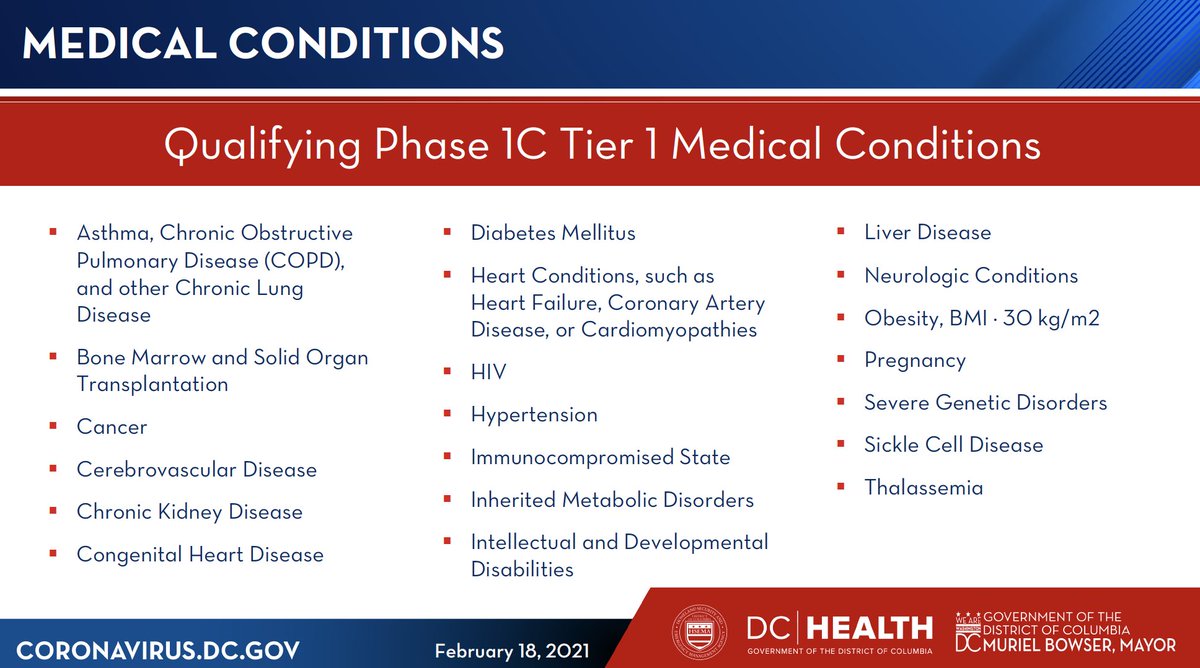 At 9 am, approximately 4,350 vaccination appointments will be available for:

- Residents 65+; 
- Residents with a qualifying medical condition (18+); OR 
- Eligible workers 

Call 1-855-363-0333 or visit vaccinate.dc.gov.