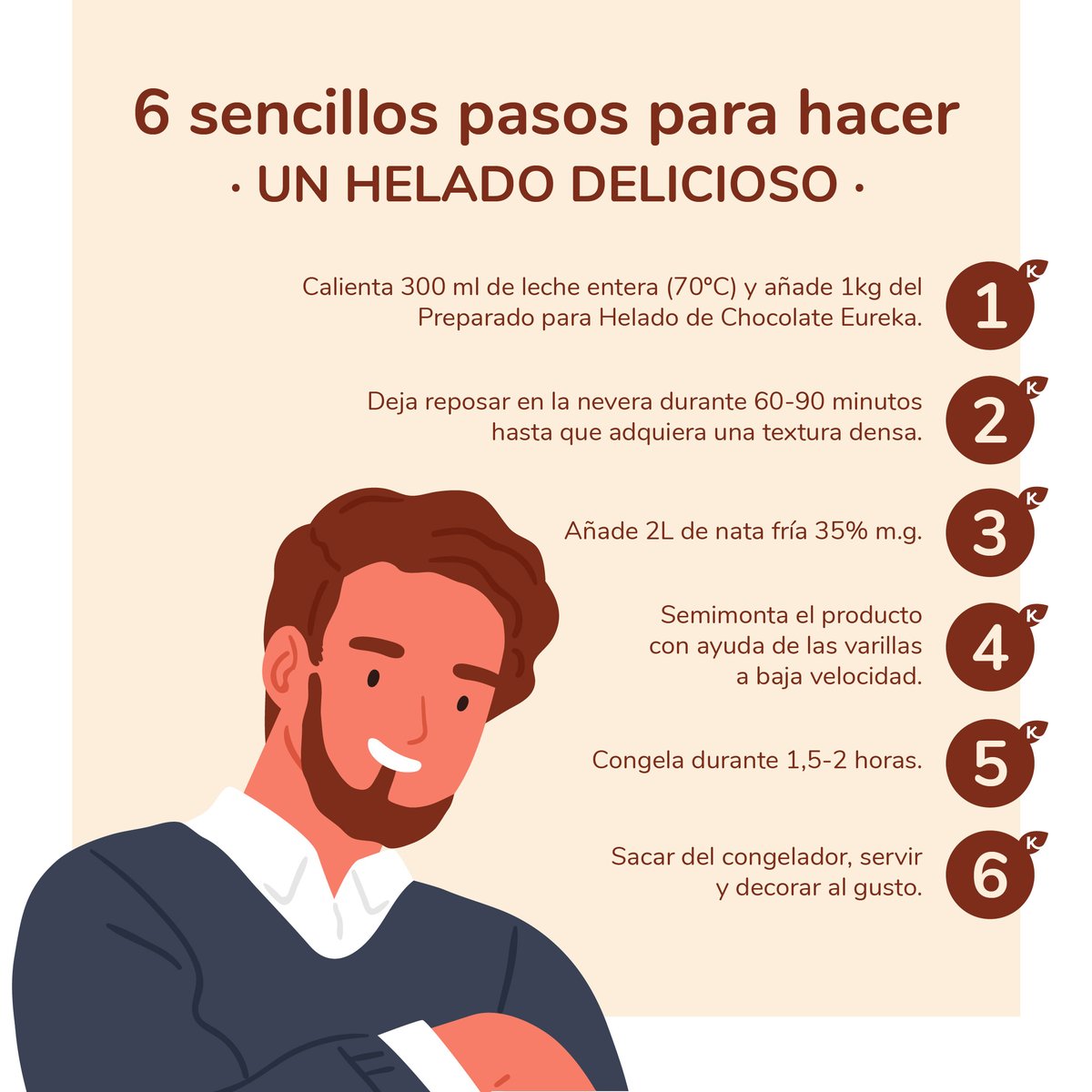 ChocolatesEurek's tweet photo. Nuestro Preparado para Helado de Vainilla ha tenido tanto éxito que hemos querido compartir contigo los pasos para usarlo y que veas lo fácil es que disfrutar de un delicioso helado casero 🍦😱

¡Ya puedes comprarlo a través de nuestra web! 👇

https://t.co/YibwEUQ9dt https://t.co/lAp2dZCMqy