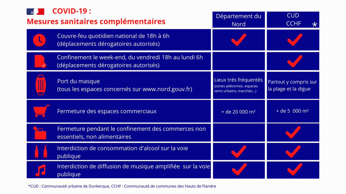 Préfecture de la région Hauts-de-France et du Nord tweet media