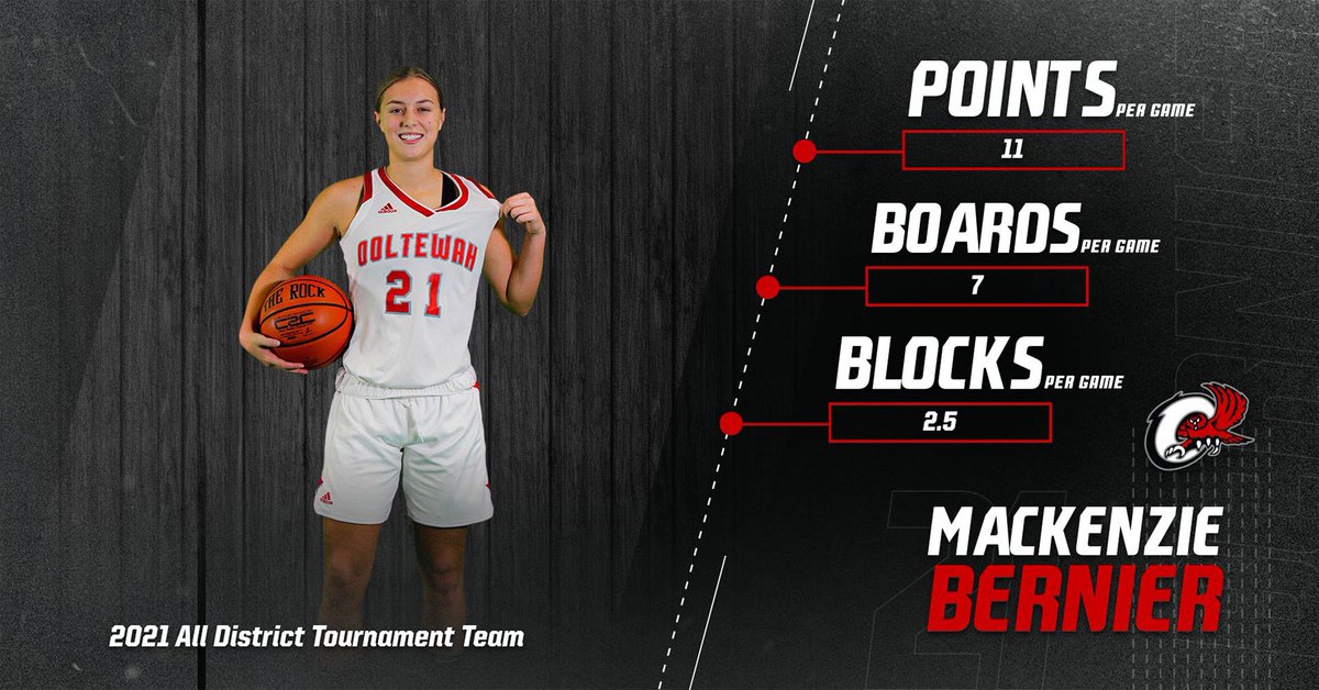 Congratulations Mackenzie Bernier on being named to the 2021 All District 5-AAA Tournament Team! #FlyOwlsFly #RedKingdom