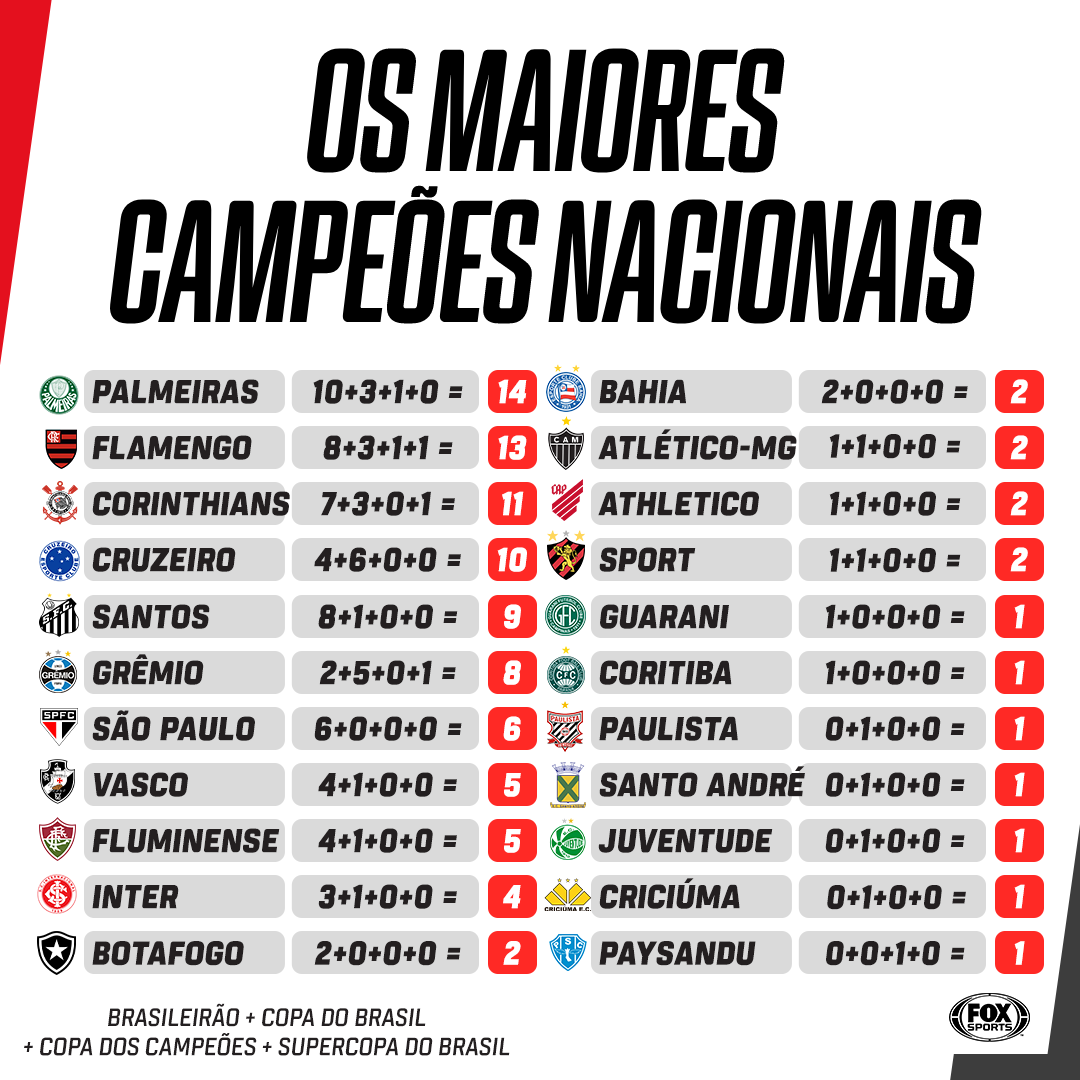 Maiores campeões do Campeonato Mexicano: lista atualizada