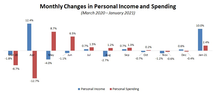 Chad Moutray tweet media