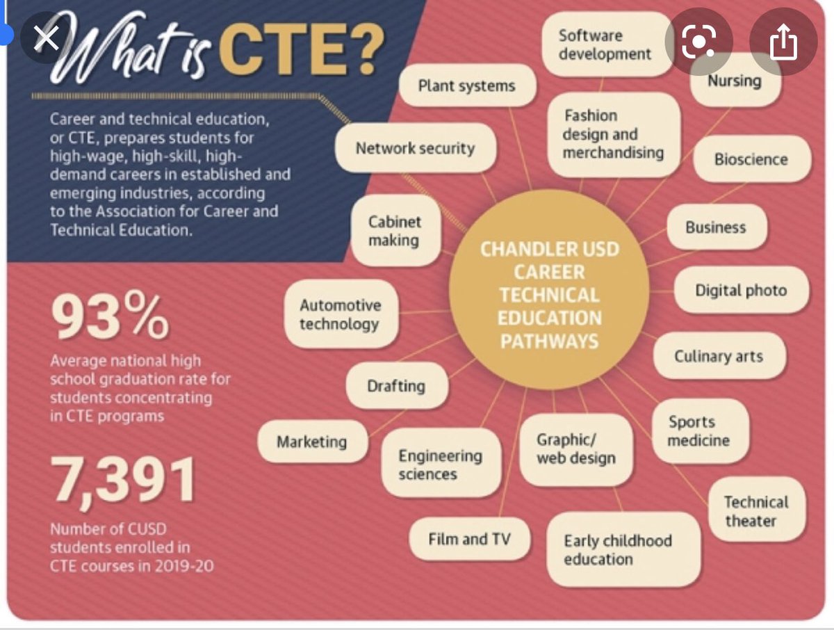 CTE (Career and Technical Education) classes can help you now and in the future!