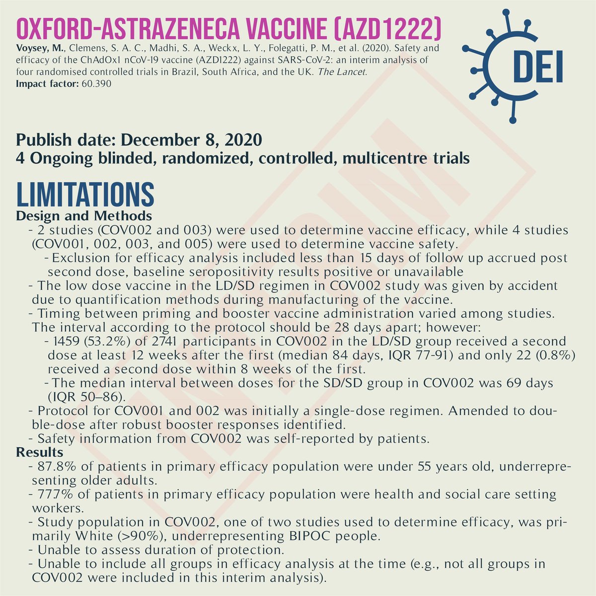 Covid19_DEI's tweet image. You can catch the review we did at CDEI.ca, and here is our infographic for the #OxfordAstraZeneca #COVID19 vaccine!
#COVIDRx #COVID19Vacines #TwitterRx #MedTwitter