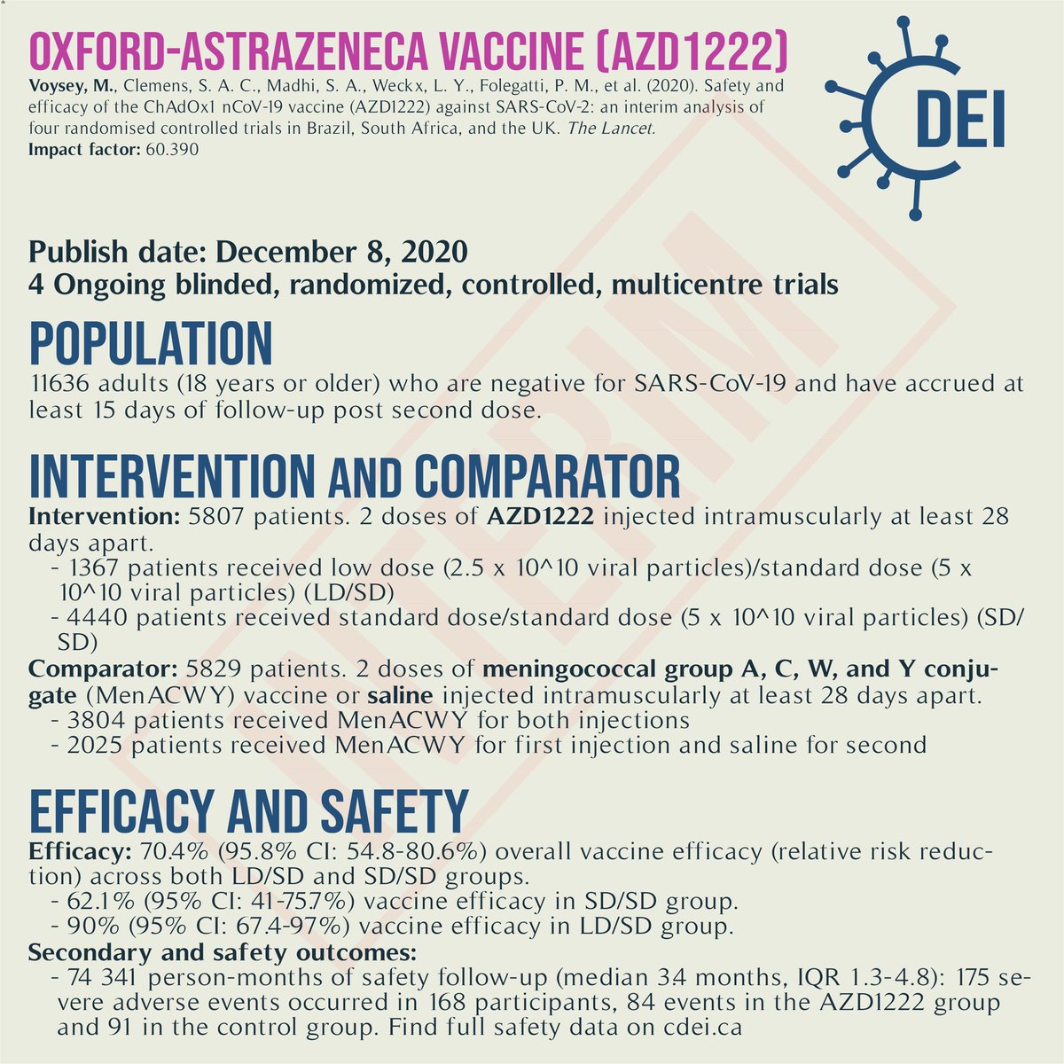 Covid19_DEI's tweet image. You can catch the review we did at CDEI.ca, and here is our infographic for the #OxfordAstraZeneca #COVID19 vaccine!
#COVIDRx #COVID19Vacines #TwitterRx #MedTwitter
