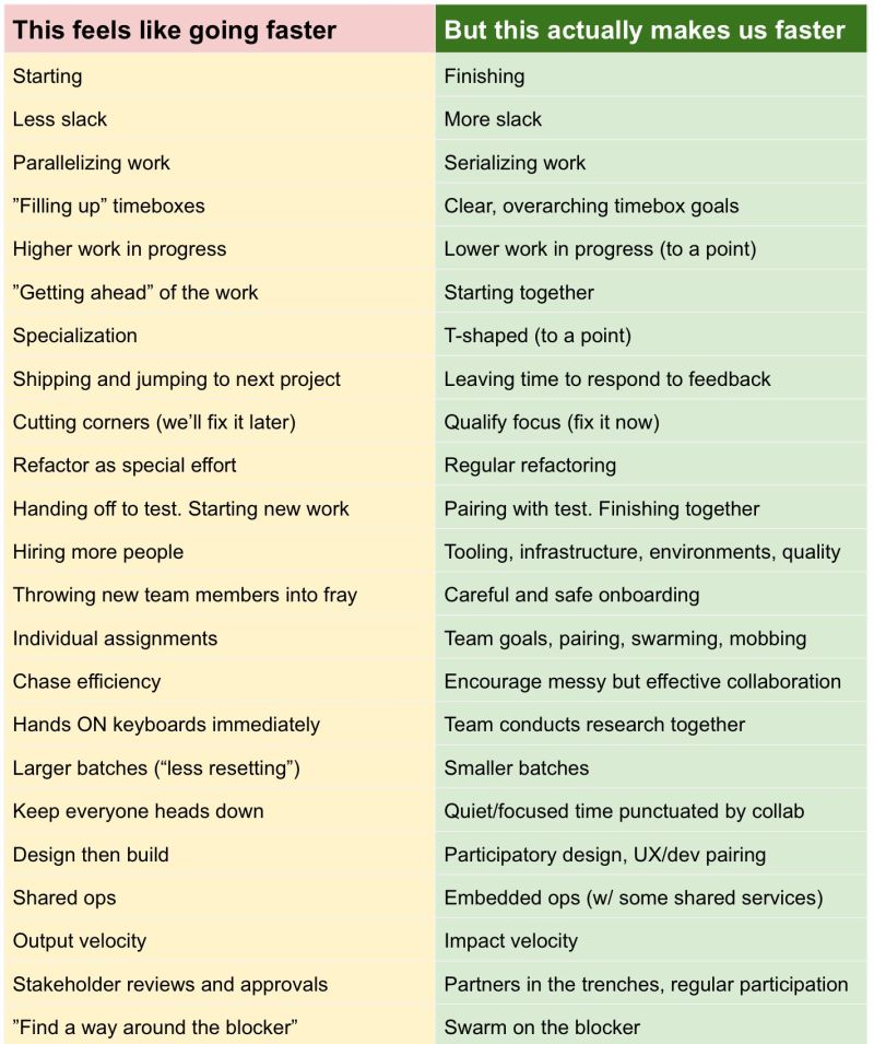 _noraguerrera's tweet photo. Do more things that actually make you faster today.  #makechange #transformation #innovation https://t.co/BJP018xOZG