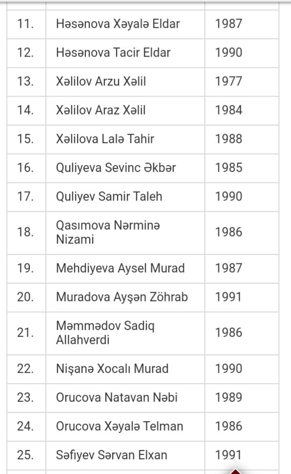 hamida_jafarova's tweet photo. Lists of innocent children killed by the #ArmenianArmedForces with the help of military equipment from the 366th regiment.

They could be famous doctors, teachers, lawyers, musicians, actors, poets, politicians, bloggers, pilots ...

But they are all dead..

#JusticeForKhojaly https://t.co/4iJvGmxMOK