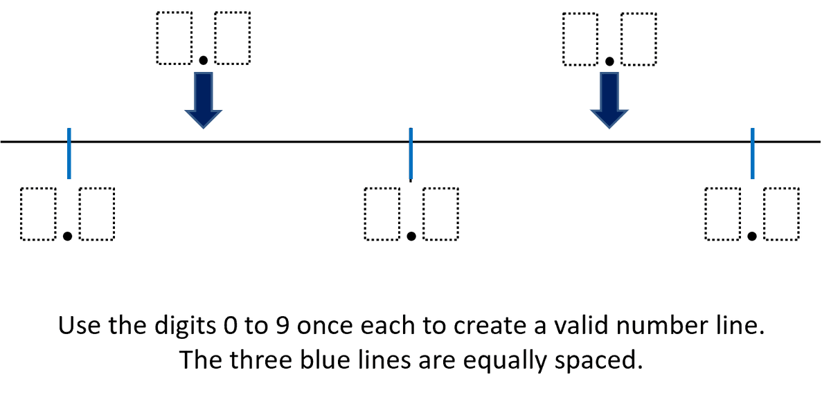 An open middle style problem I've just created in a desperate attempt to make something interesting on place value: