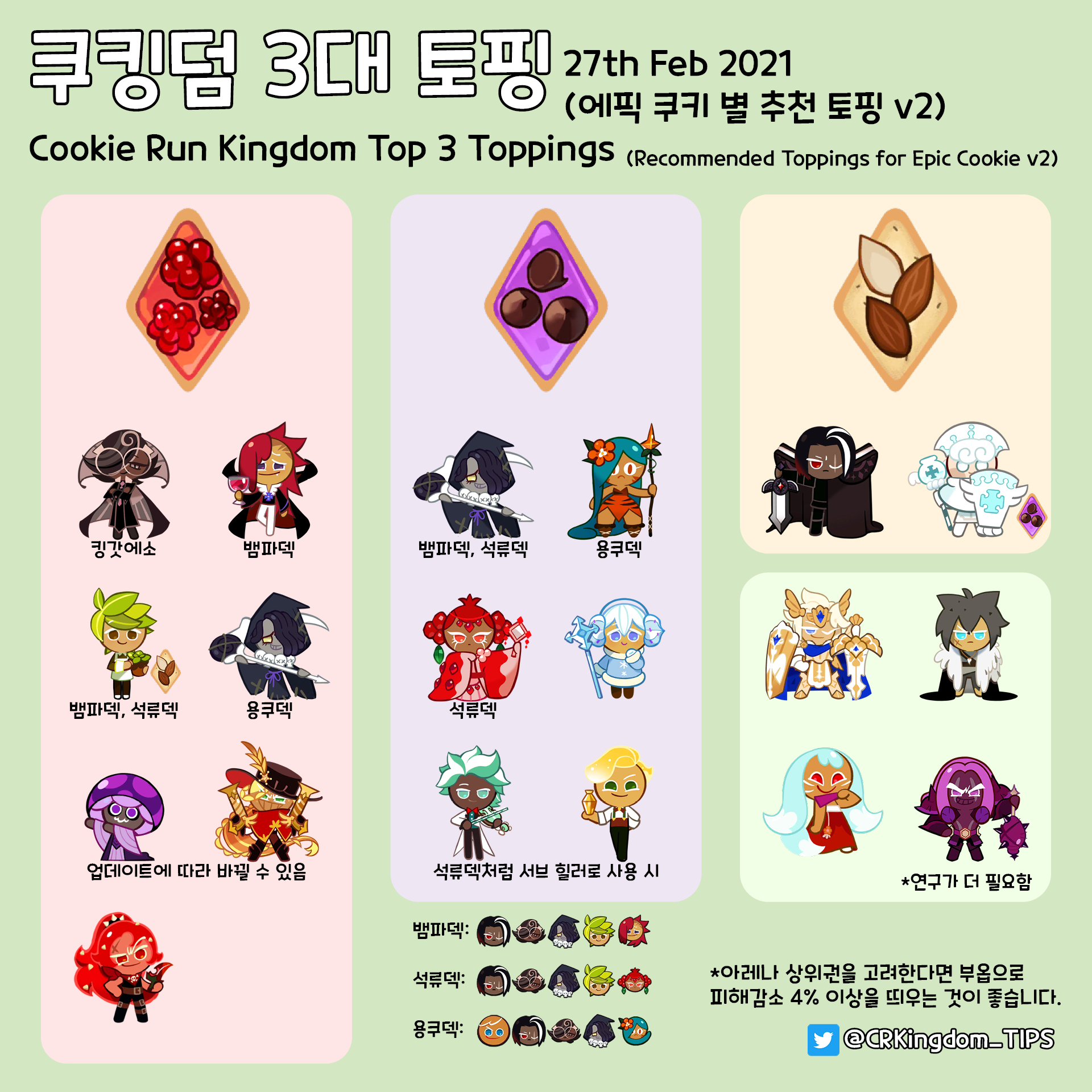 쿠키 별 추천 토핑