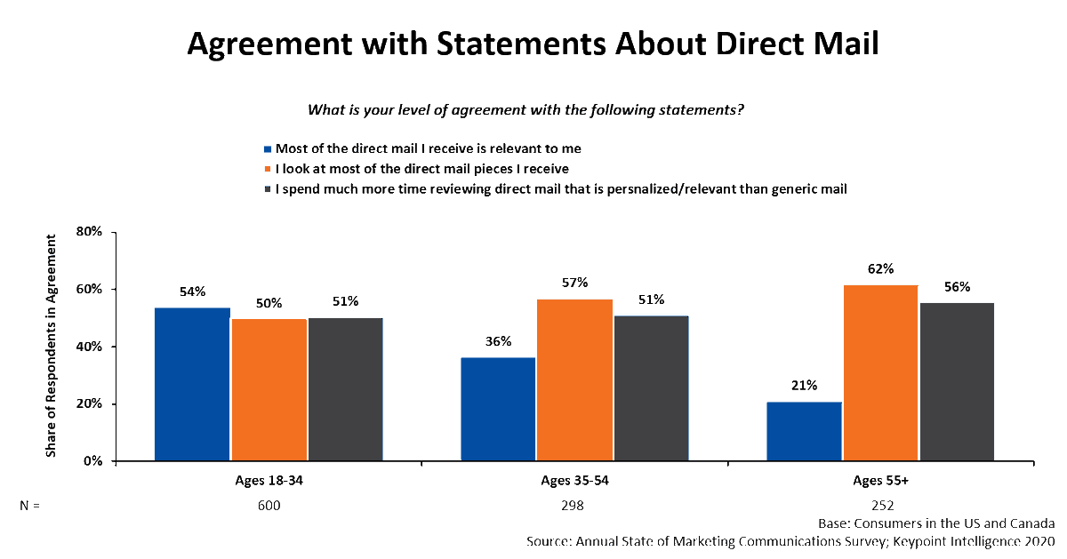 epadula's tweet photo. Has Print’s Grim Reaper Met Its Match? @KeypointIntel https://t.co/WGYWcAdoqR https://t.co/VLZTvBPcg6