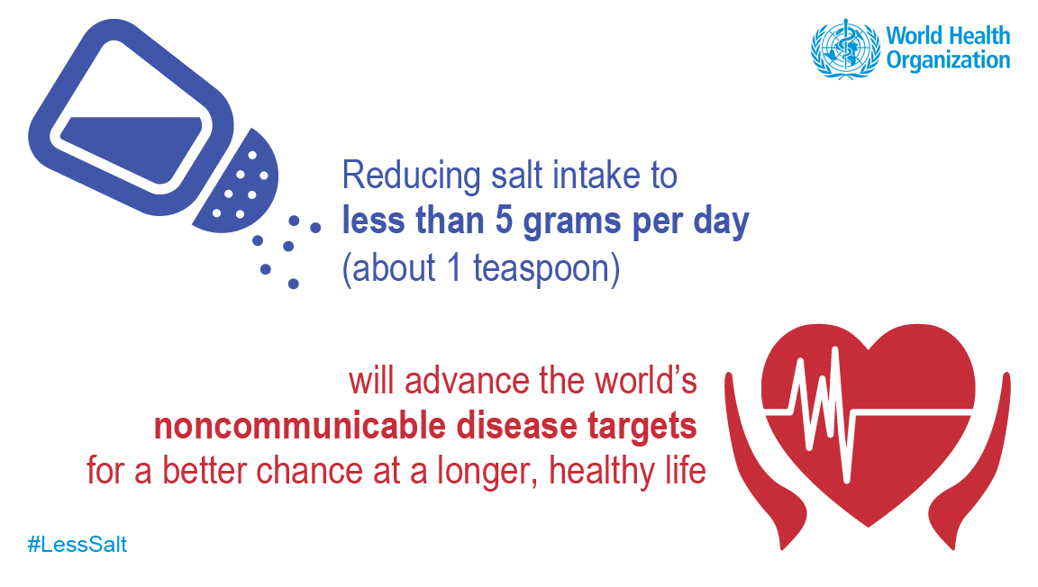 SLBMedical's tweet image. Salt intake of less than 5 grams per day for adults helps to reduce blood pressure and risk of cardiovascular disease, stroke and coronary heart attack. The principal benefit of lowering salt intake is a corresponding reduction in high blood pressure.
#lesssodium
#hearthealth