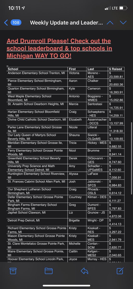 ♥️ That’s a wrap for the 2021 Kid’s Heart Challenge! Anderson crushed it with $23,599 in donations! We’re currently: top in the region, 2nd in the state, and Lillian jumped an impressive 7minutes 6 seconds straight earning the jump rope medal 🥇 THANK YOU Anderson families!! ⭐️