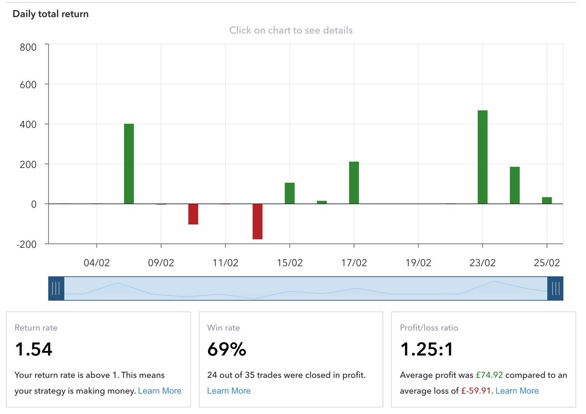 TetrisTrading's tweet image. February returns +21%. A lot of break even trades due to tight risk management. Seems to have paid off well, although many breakevens ran into profits 🤷‍♂️ #ftse100 #dax #financialmarkets #finance #equity #monthly #data #trackrecord #mindset #markets #bitcoin #beginner #forex