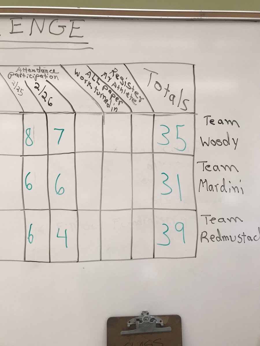 A day and a half of competition and, after adding points for being here and being on time, it’s a close race.  This afternoon - weight room.