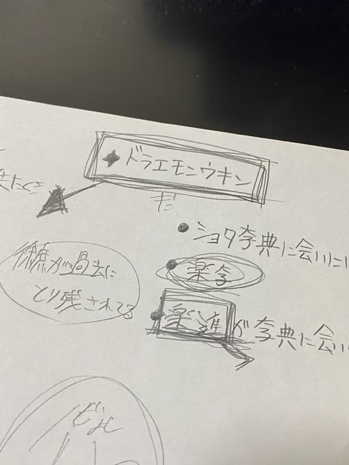 明日は遂におニューのデスクとチェアが届くので、部屋の掃除と書類の整理をしていたら、無双の同人誌描いてた頃のアナログネームやらメモ書きやらが色々出てきた。
懐かしいものから全く書いた覚えがないネタまでてきた。
ドラえもん于禁ってなに。 