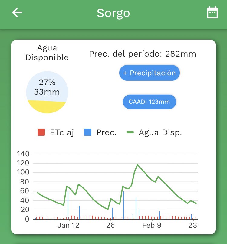 Joaquin_Peraza's tweet photo. El último tirón...🙏🌧🌱

#BalanceHídrico @sensagroapp https://t.co/Ur9JAhSqCQ