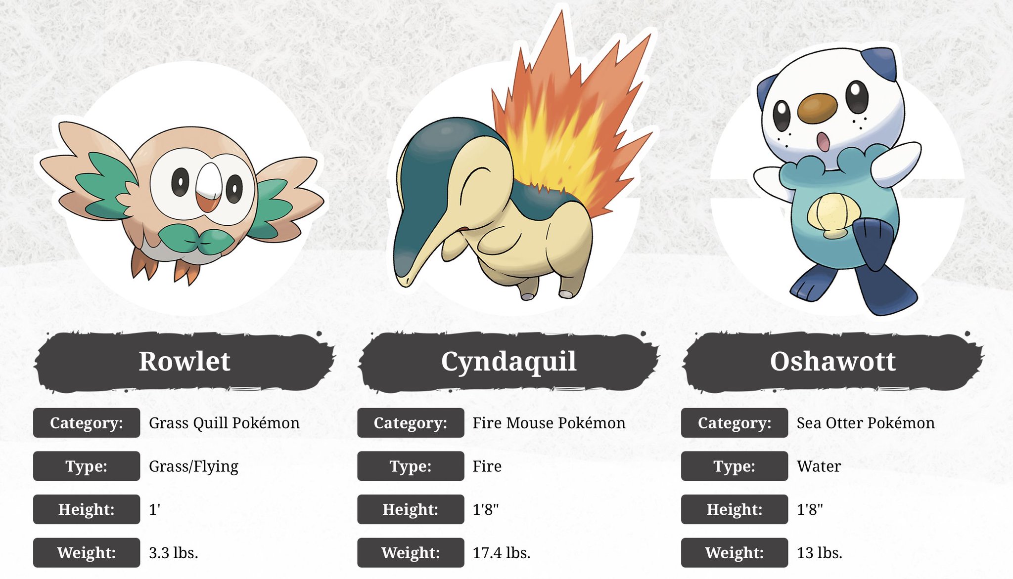 Pokémon Legends: Arceus - Qual o melhor starter - Cyndaquil, Rowlet ou  Oshawott?