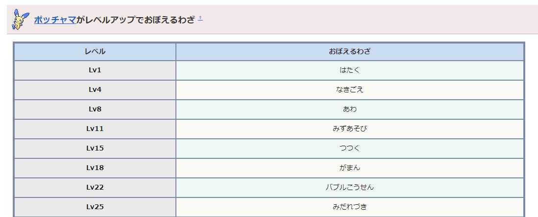 ヴァイロン オメガ きんにく プラチナでポッチャマがレベルアップで覚える技なんだけど このゲキムズポイントは解消されるんだろうか されない方が個人的には面白い T Co Htmqlflgjv Twitter