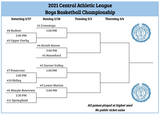 The Central League Boys Basketball Tournament begins tomorrow! Here is the bracket: