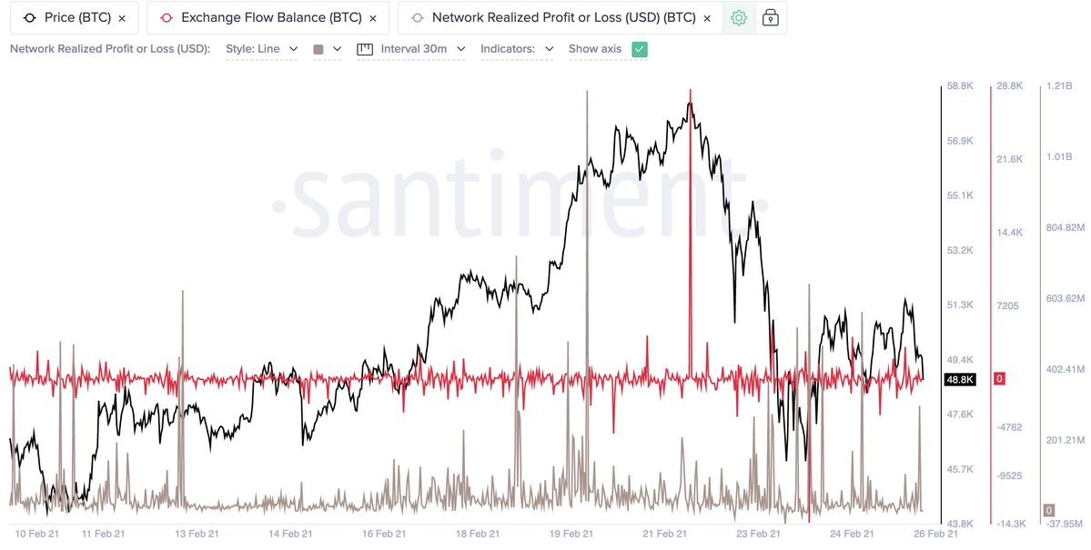 crypto_birb's tweet image. I&apos;ll reveal what next with $BTC $ETH $LTC live on my premium webinar. Starts in 60min. To join free just Like RT and go here👉bit.ly/3uD6xUG