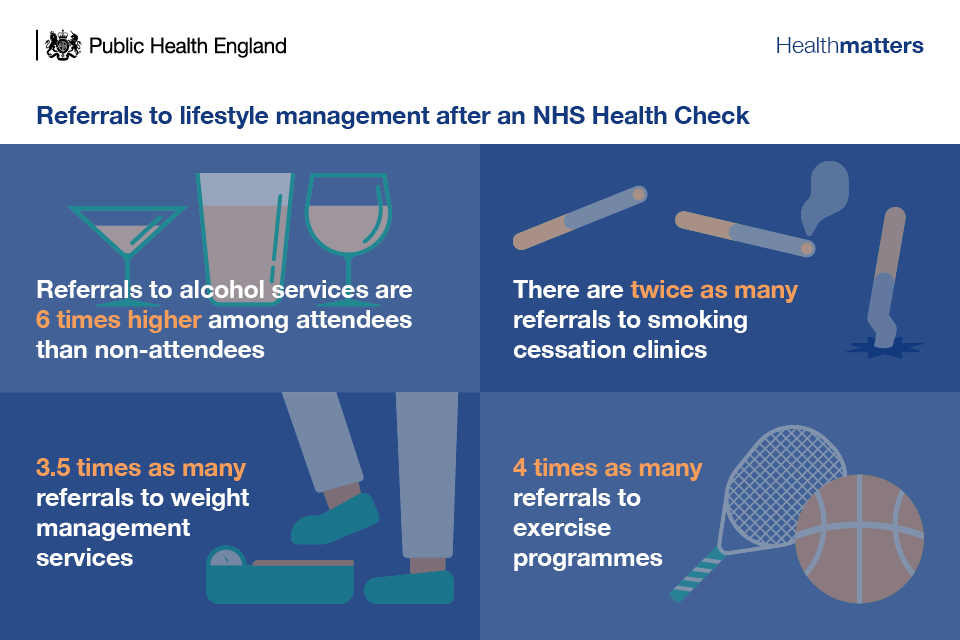 CuttingMoira's tweet photo. It is positive to see that there is an increase in referrals to such services after having an NHS Health Check, meaning people are wanting to improve their own health and are allowing themselves to reach out for support if they feel they need it #AllOurHealth https://t.co/wPmBEDGkV7