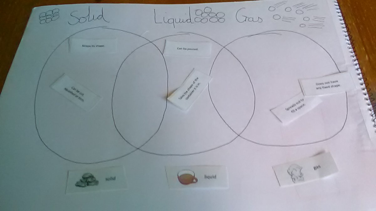 ParklandSch's tweet image. Year 4 have been exploring states of matter this week. 
We have enjoyed learning about the properties which make up each 🧱🥤🫁
@DSATScience 
#statesofmatter
#solidliquidgas
#potions