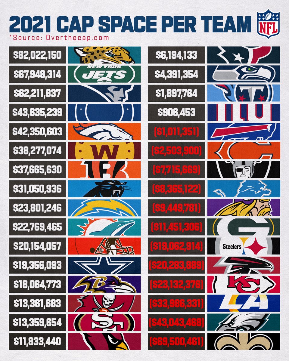 How's your team looking? 💰