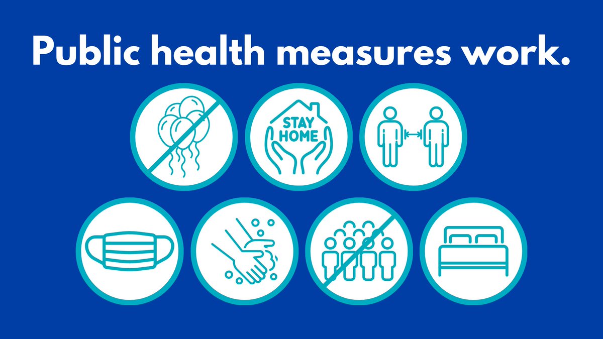 We are in an extremely precarious time, but public health measures work. We must continue to practice these measures such as limiting contacts with others and staying home as much as possible to control the spread of COVID-19 and its variants. For info: regionofwaterloo.ca/COVID19variants
