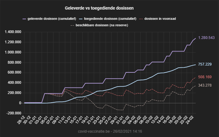 350 000 doses de vaccin sont aujourd'hui disponibles et non utilisées (au-delà de la réserve nécessaire). Et les centres de vaccination sont vides. Comment la "société civile" peut-elle aider pour accélérer la vaccination? Comment nous mobiliser utilement ?