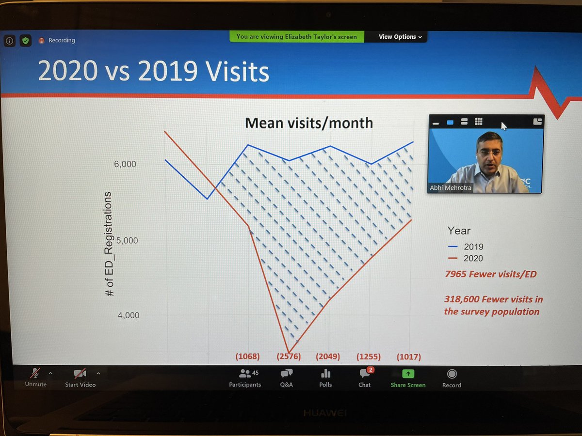 NCCEP (@nc_acep) on Twitter photo Looking at the future of EM - seen through the COVID lens <a href="/Abhi_MD/">Abhi Mehrotra,MD,MBA</a> presenting <a href="/NC_ACEP/">NCCEP</a> #MDS2021 <a href="/EmergencyDocs/">Emergency Physicians</a> Looking at the future of EM - seen through the COVID lens <a href="/Abhi_MD/">Abhi Mehrotra,MD,MBA</a> presenting <a href="/NC_ACEP/">NCCEP</a> #MDS2021 <a href="/EmergencyDocs/">Emergency Physicians</a>
