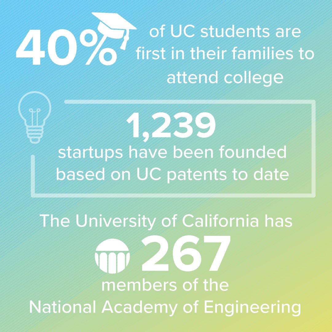 We know @UofCalifornia makes a positive difference for our communities. From education to health care, research and public service, UC, including its nine #engineering colleges, creates economic and social benefits in every corner of the state. #UCEngineer #Eweek2021