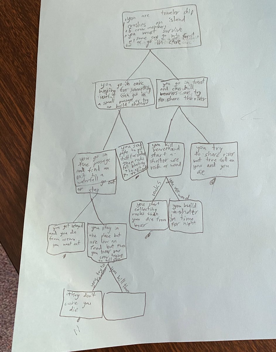 Maddockteach's tweet image. Creating multi-level flow charts for our own Choose-Your-Own-Adventure tales. #4thgrade #kidwriters