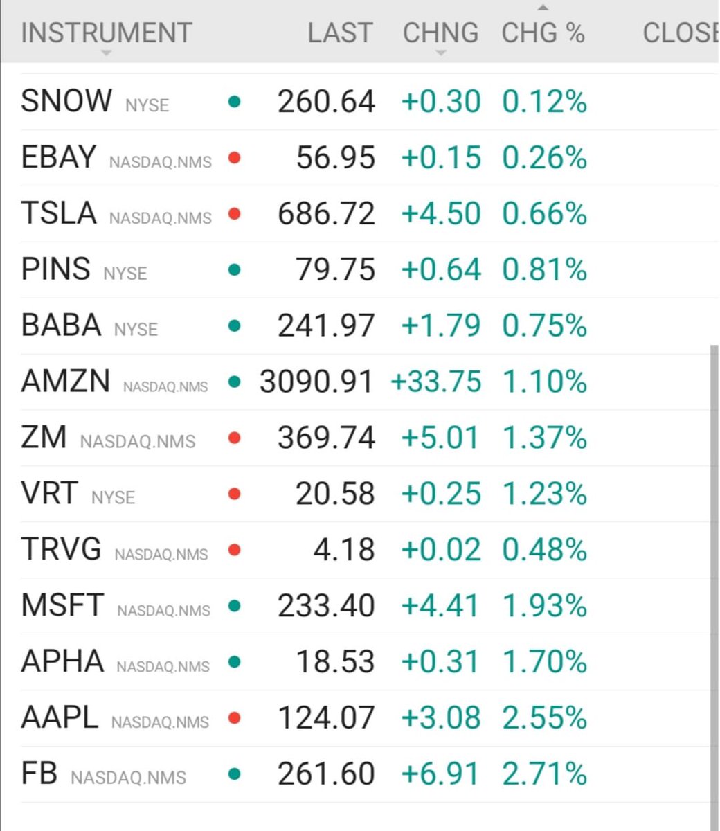 Mr__1st's tweet photo. Let’s start with 13 Shares 😈
#StockMarket https://t.co/godi9iBtOX